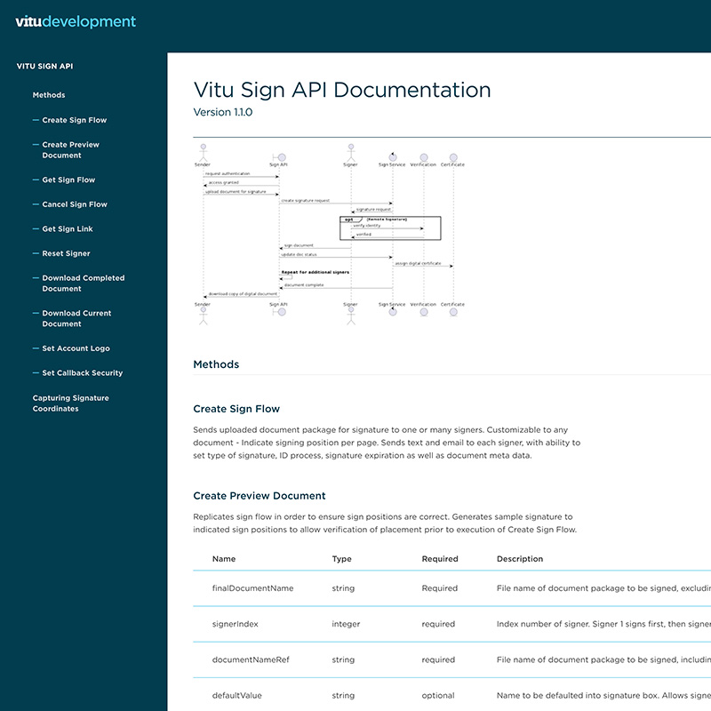 Extensive API Developer documentation